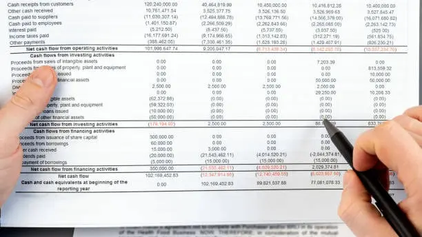 Molinari Oswald Financial Statement Compilation Services for Business. Serving businesses in the Lehigh Valley, surrounding counties, and Mid-Atlantic region. Reviewing a report.