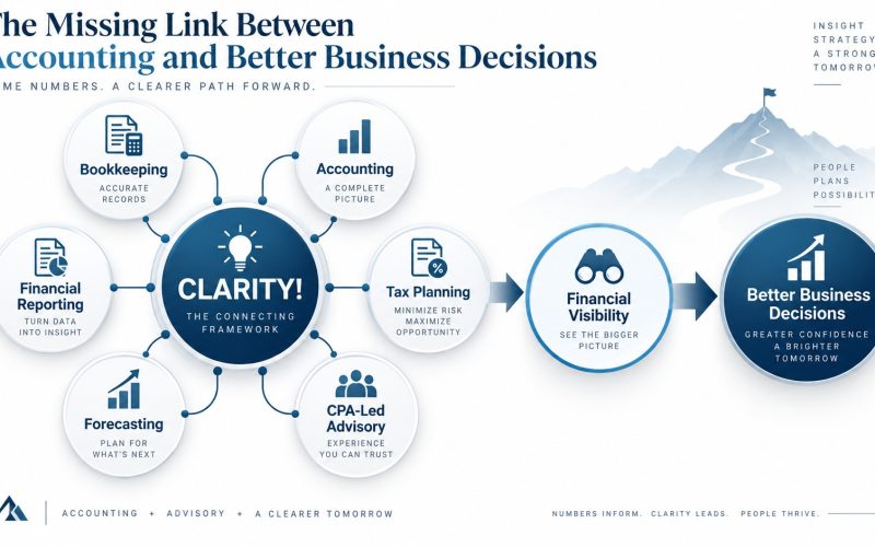 accounting-business-decisions-financial-visibility-cpa-advisory-lehigh-valley-pa